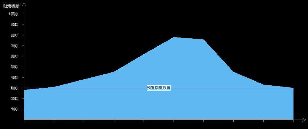 腾讯云 Serverless 云函数并发管理能力解读